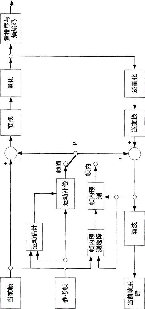 3D quality scalable video coding method based on HEVC