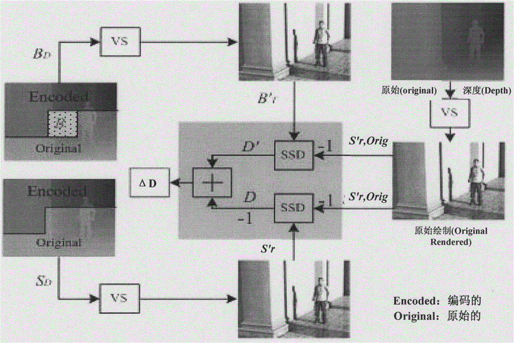 3D quality scalable video coding method based on HEVC