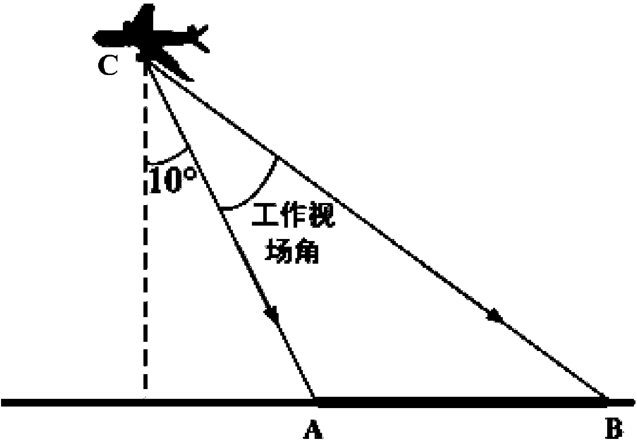 Method for designing optical system as oblique camera lens