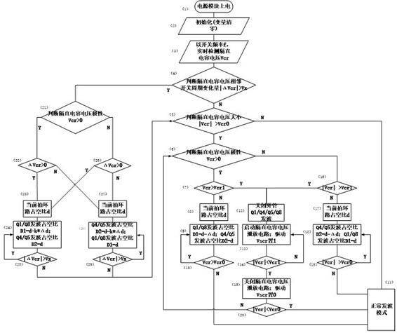 Method for solving magnetic bias