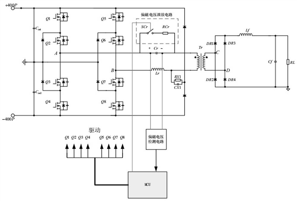 Method for solving magnetic bias