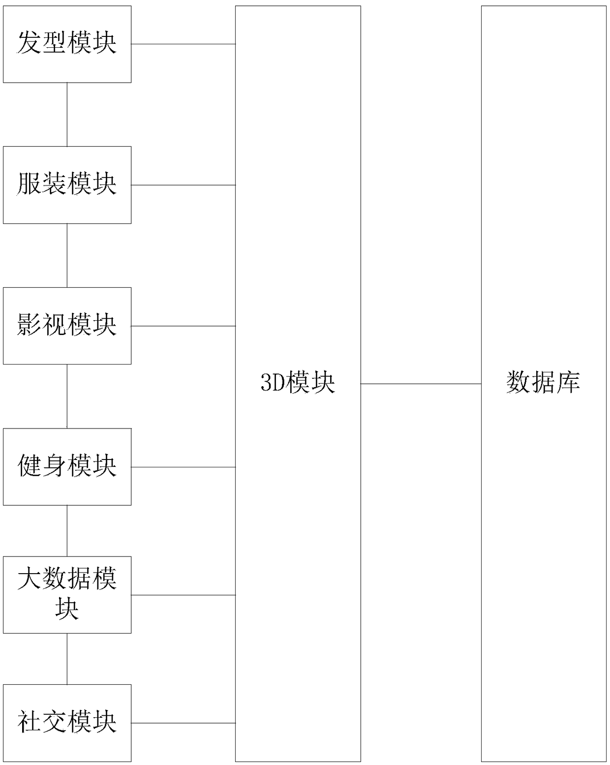 Personal image management application method and system