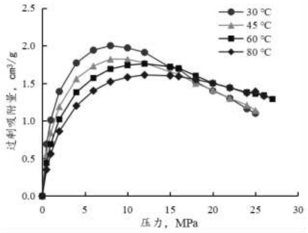 Method for calculating real adsorption capacity of methane in shale based on adsorption potential theory