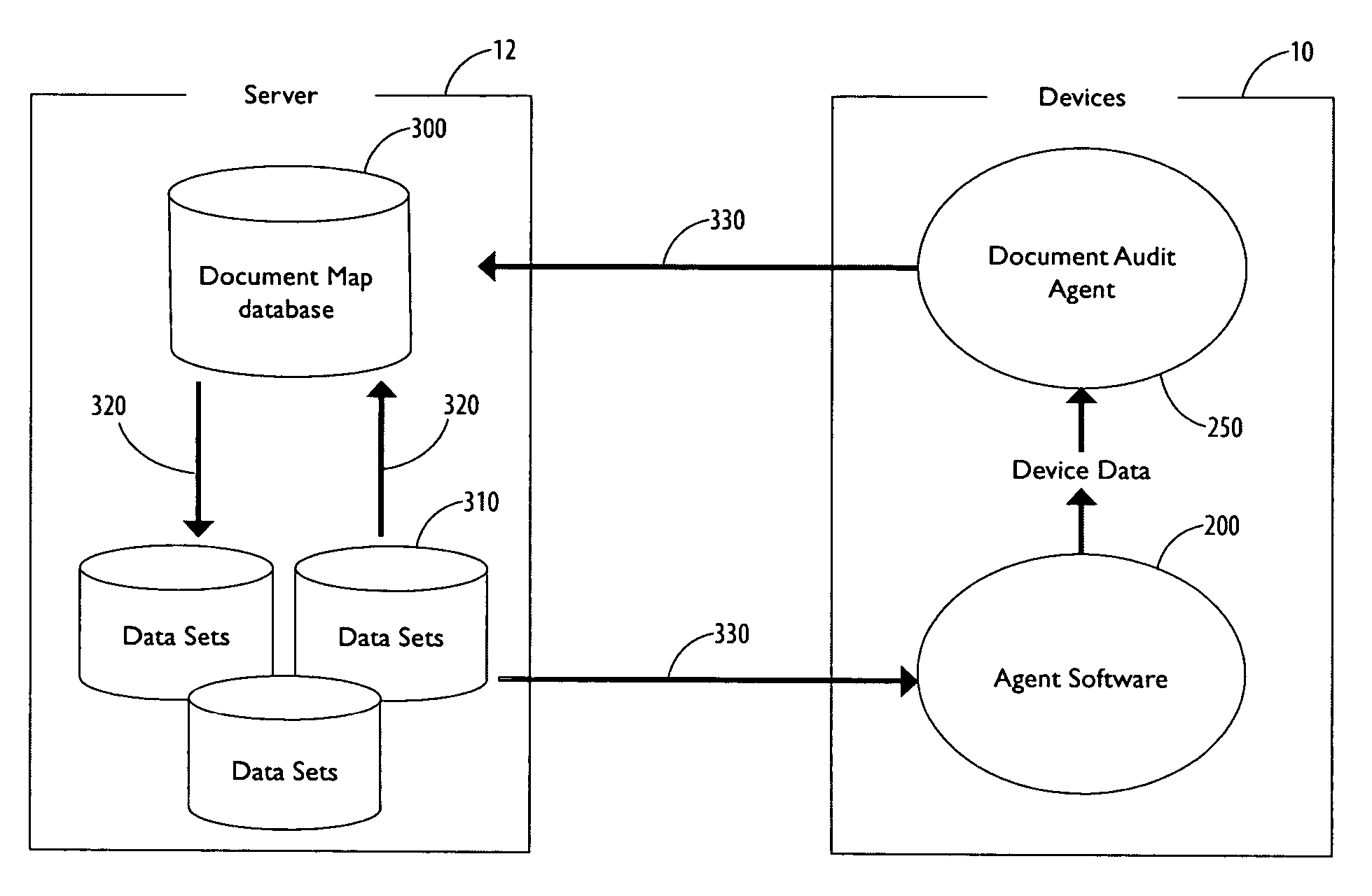 System and method for providing enterprise wide data security