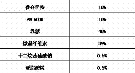 Pranlukast solid dispersion and preparation method thereof