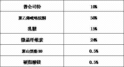 Pranlukast solid dispersion and preparation method thereof