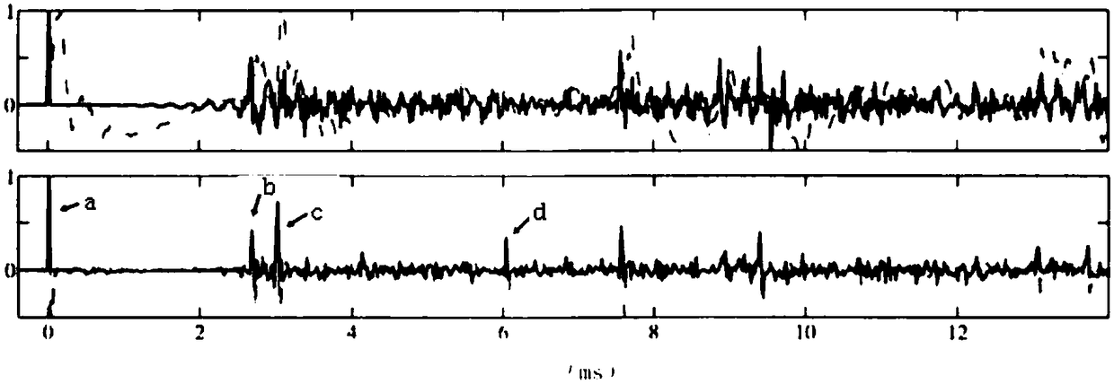 Point sound source sounding device and sounding method