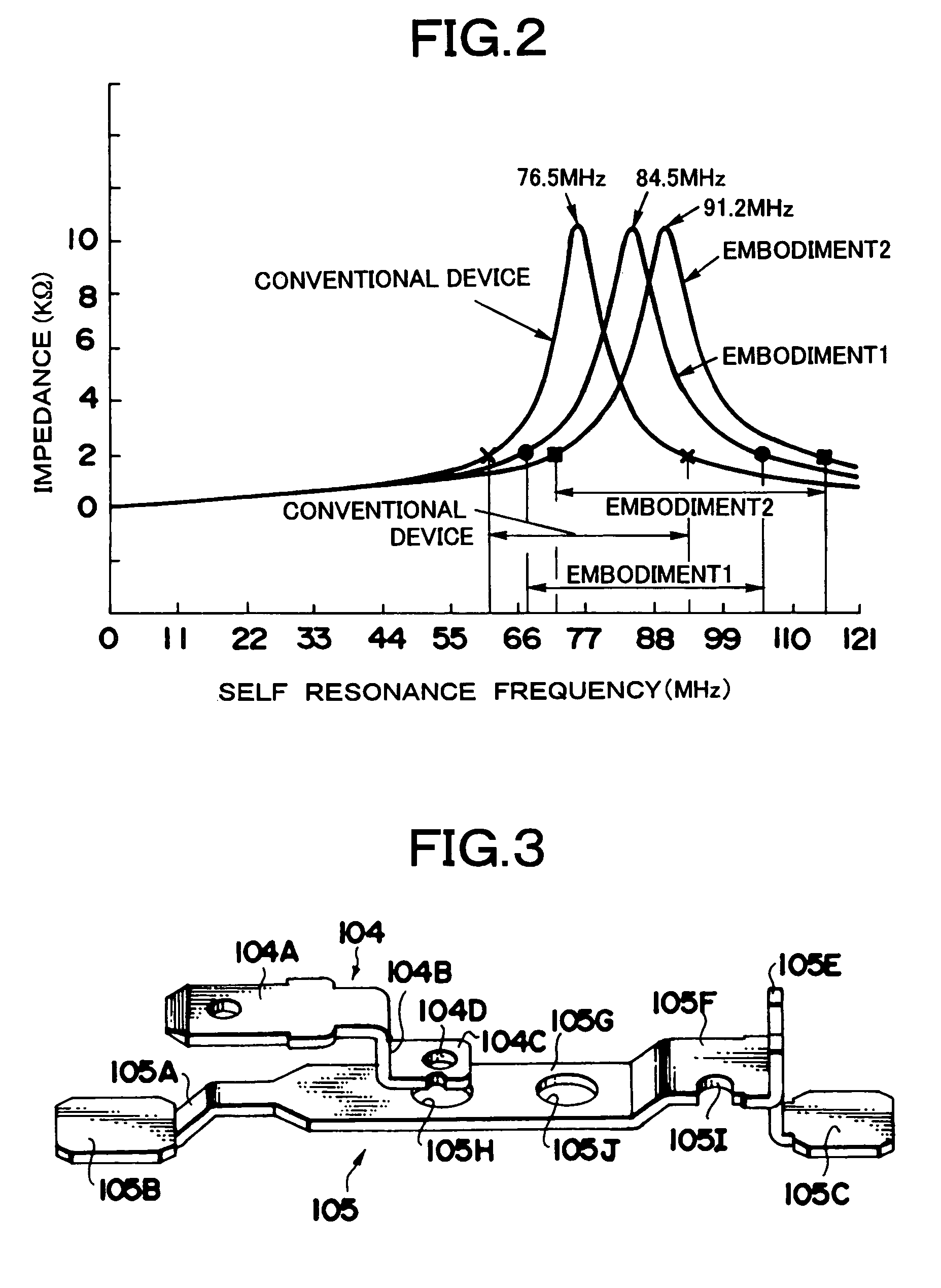 Antenna coil device