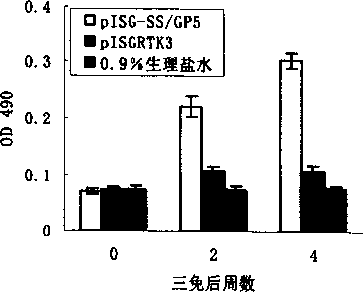 Nucleic acid vaccine, and its application