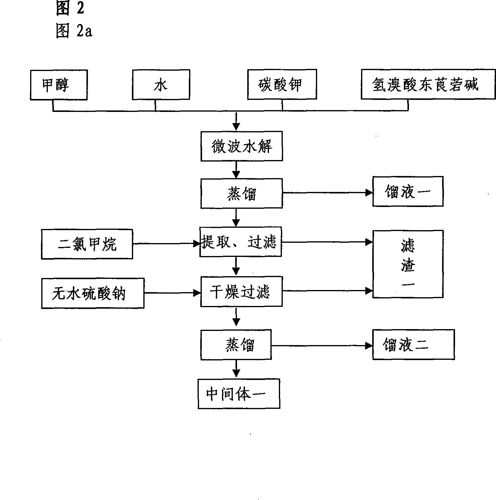 Method for preparing tiotropium bromide