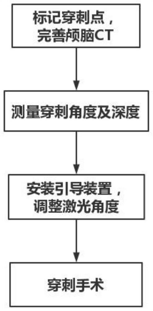 Auxiliary guiding device for precise puncture of intracranial hematoma based on laser guiding and puncture method