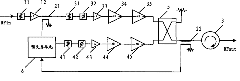 Linearization method for pre-distorted radio frequency amplifier