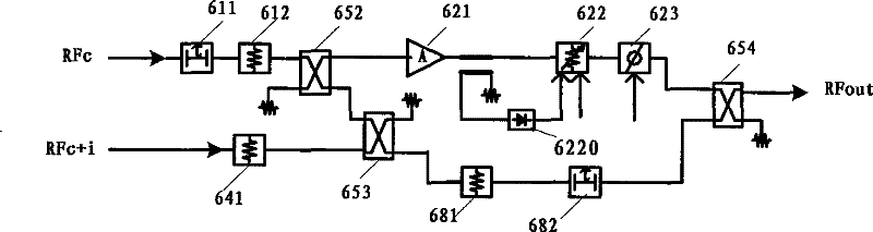 Linearization method for pre-distorted radio frequency amplifier