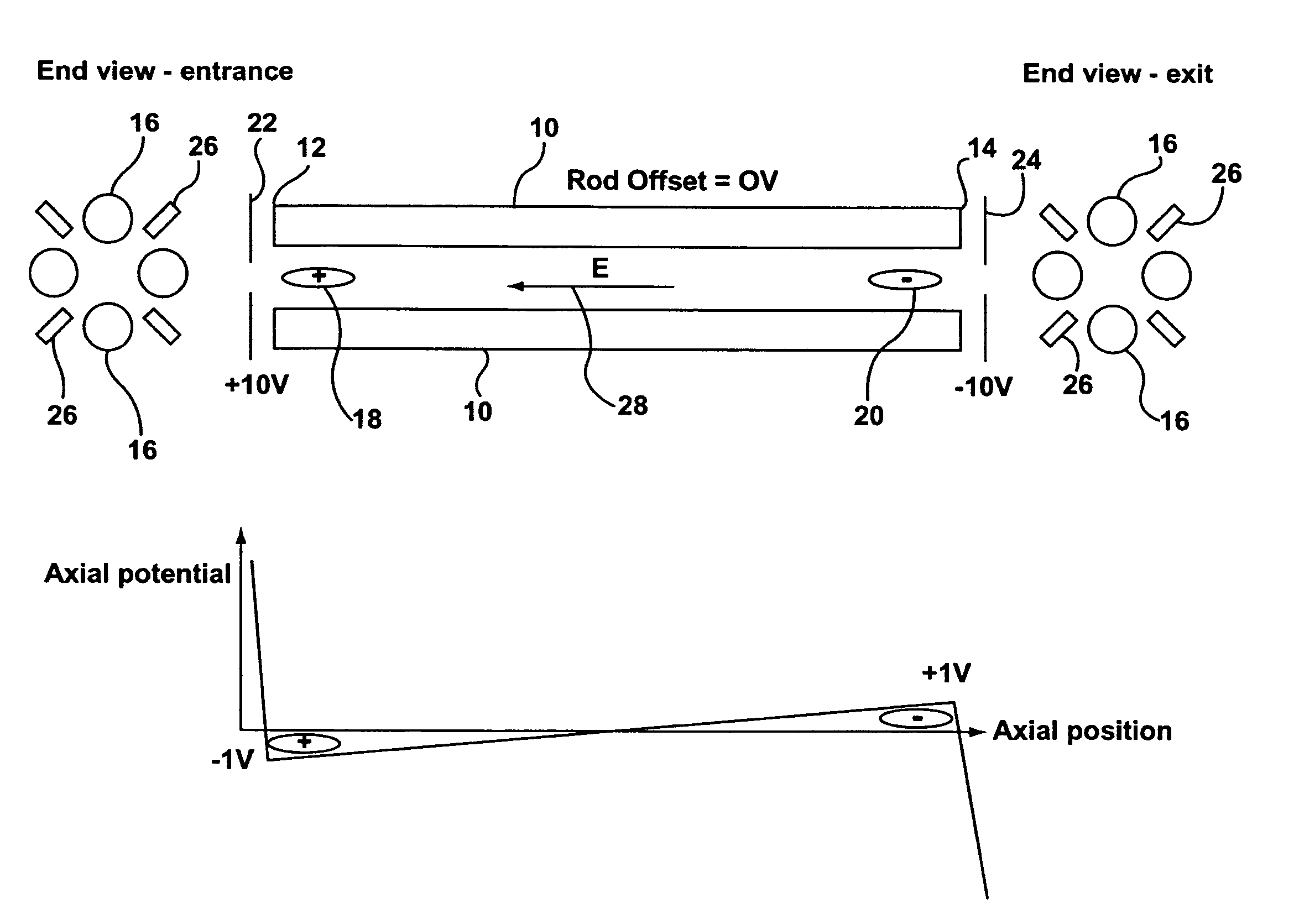 Method for storing and reacting ions in a mass spectrometer