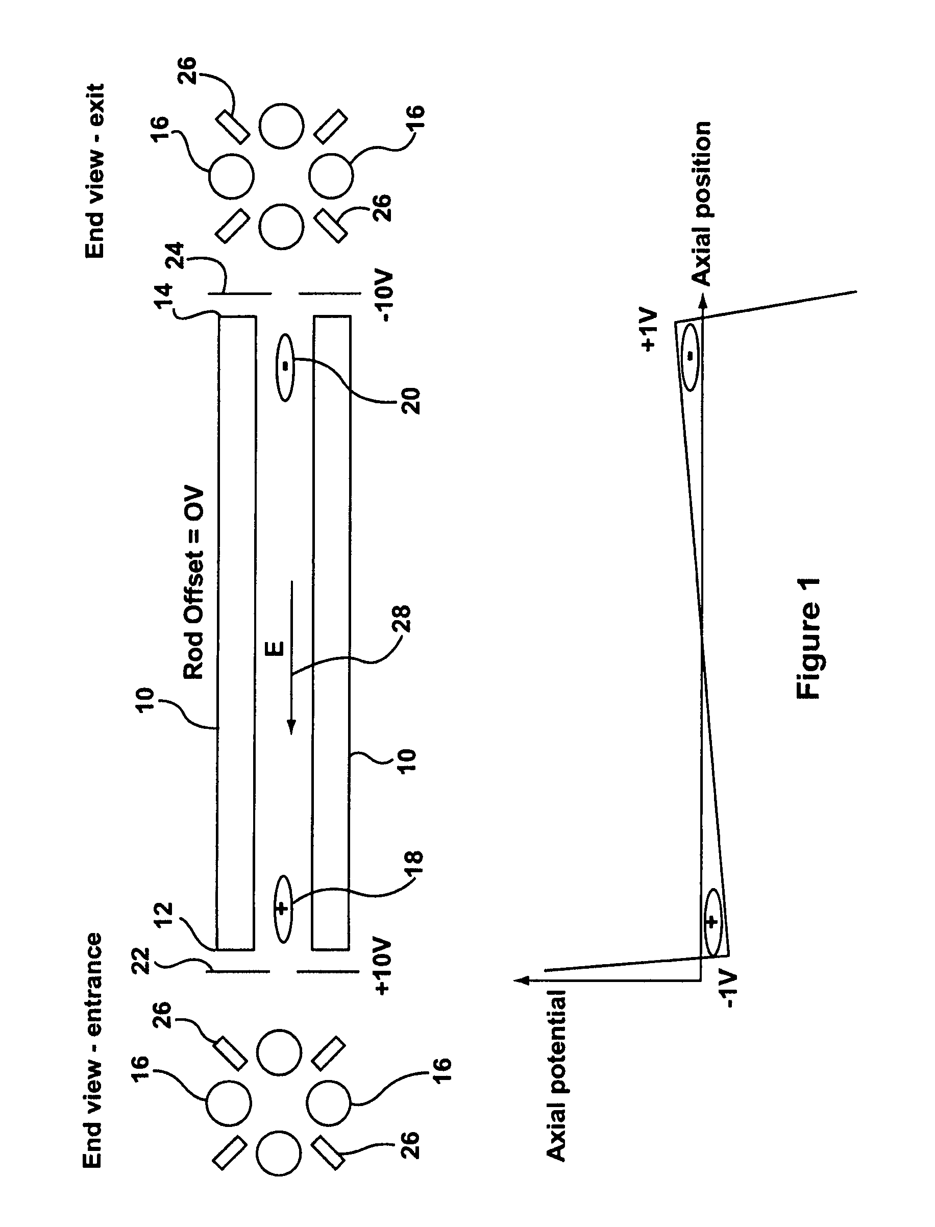 Method for storing and reacting ions in a mass spectrometer