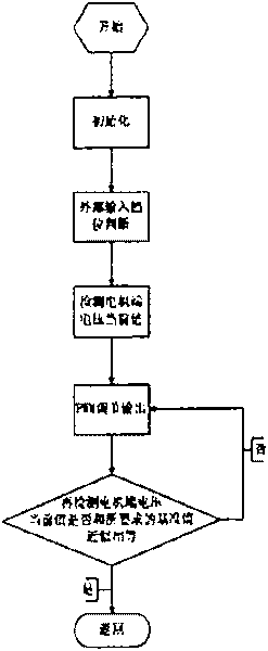 Method for simulating continuous speed regulation of DC brushless motor