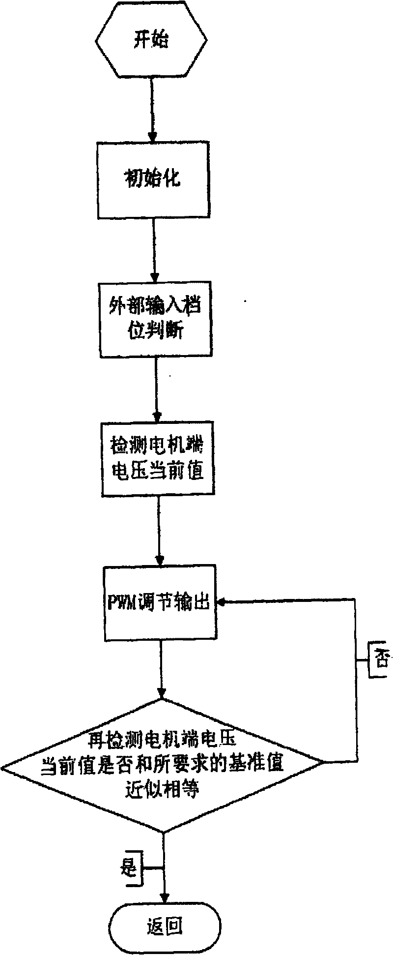 Method for simulating continuous speed regulation of DC brushless motor