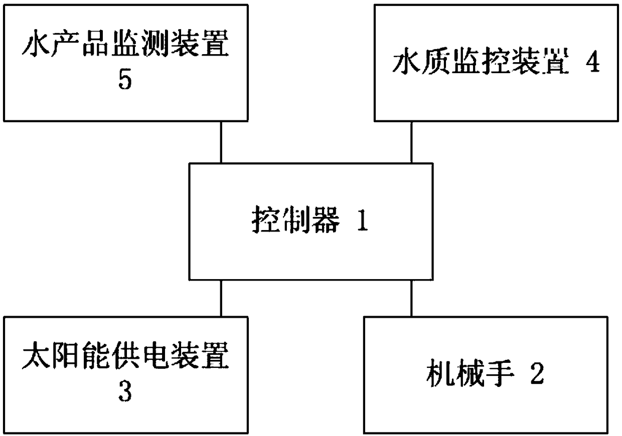 Temporary culturing device for fresh aquatic products