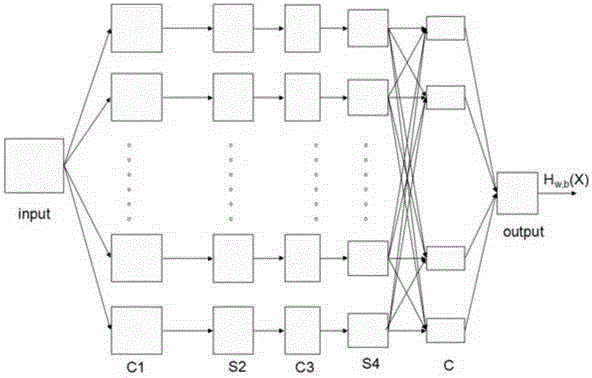 Method and system for classifying automobile types based on neural network