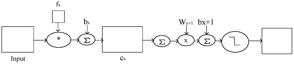 Method and system for classifying automobile types based on neural network