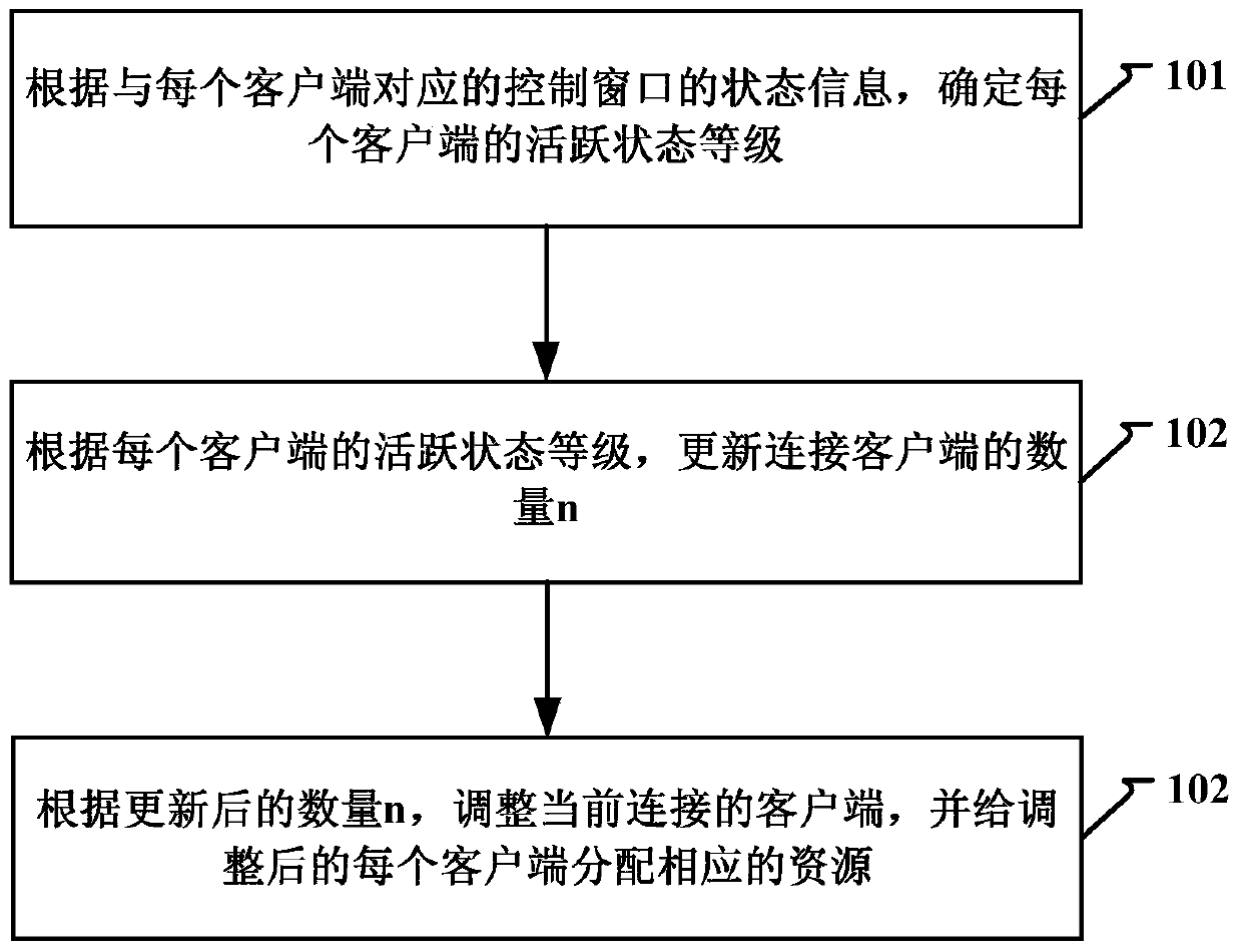 Method and device for resource allocation in local area network