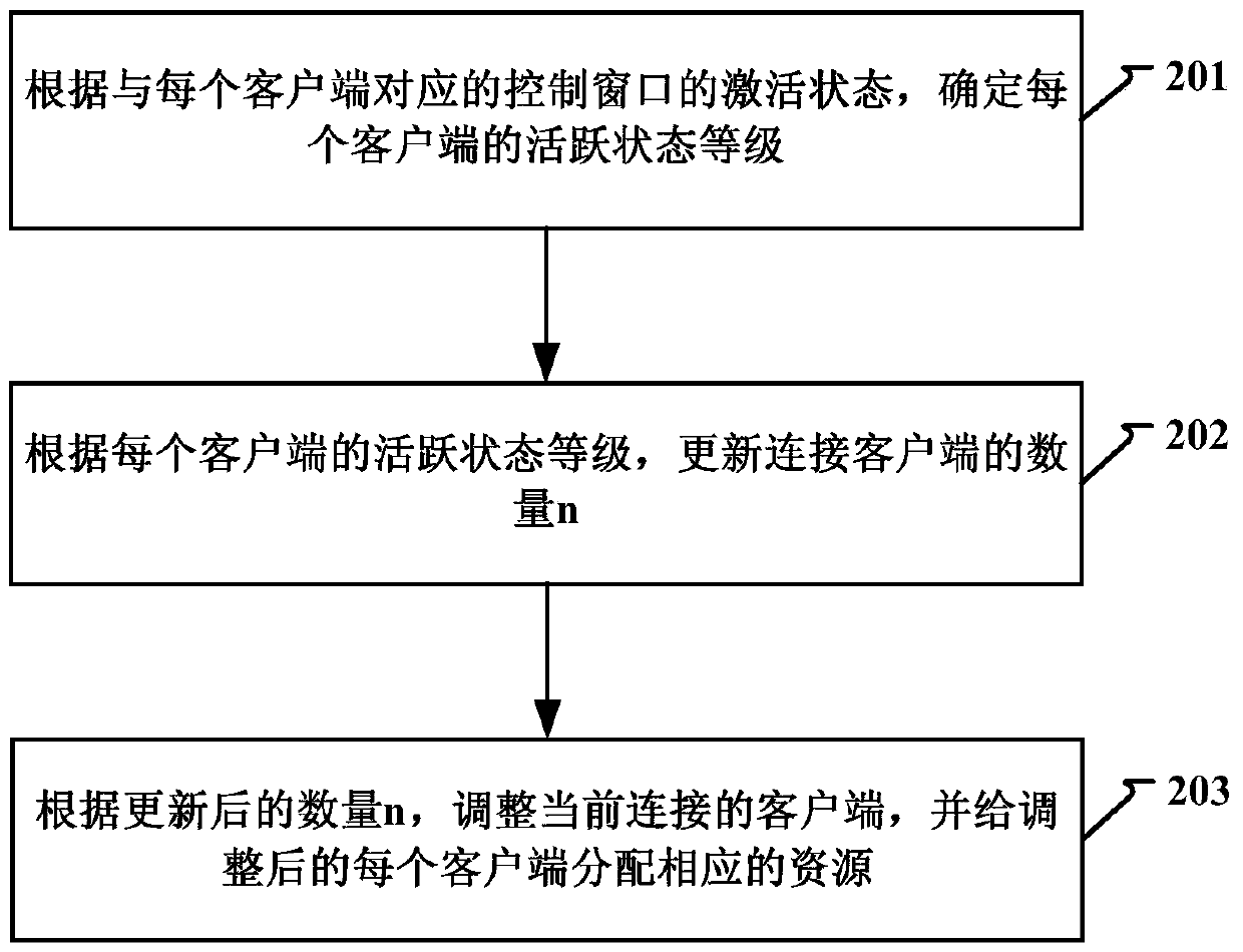 Method and device for resource allocation in local area network