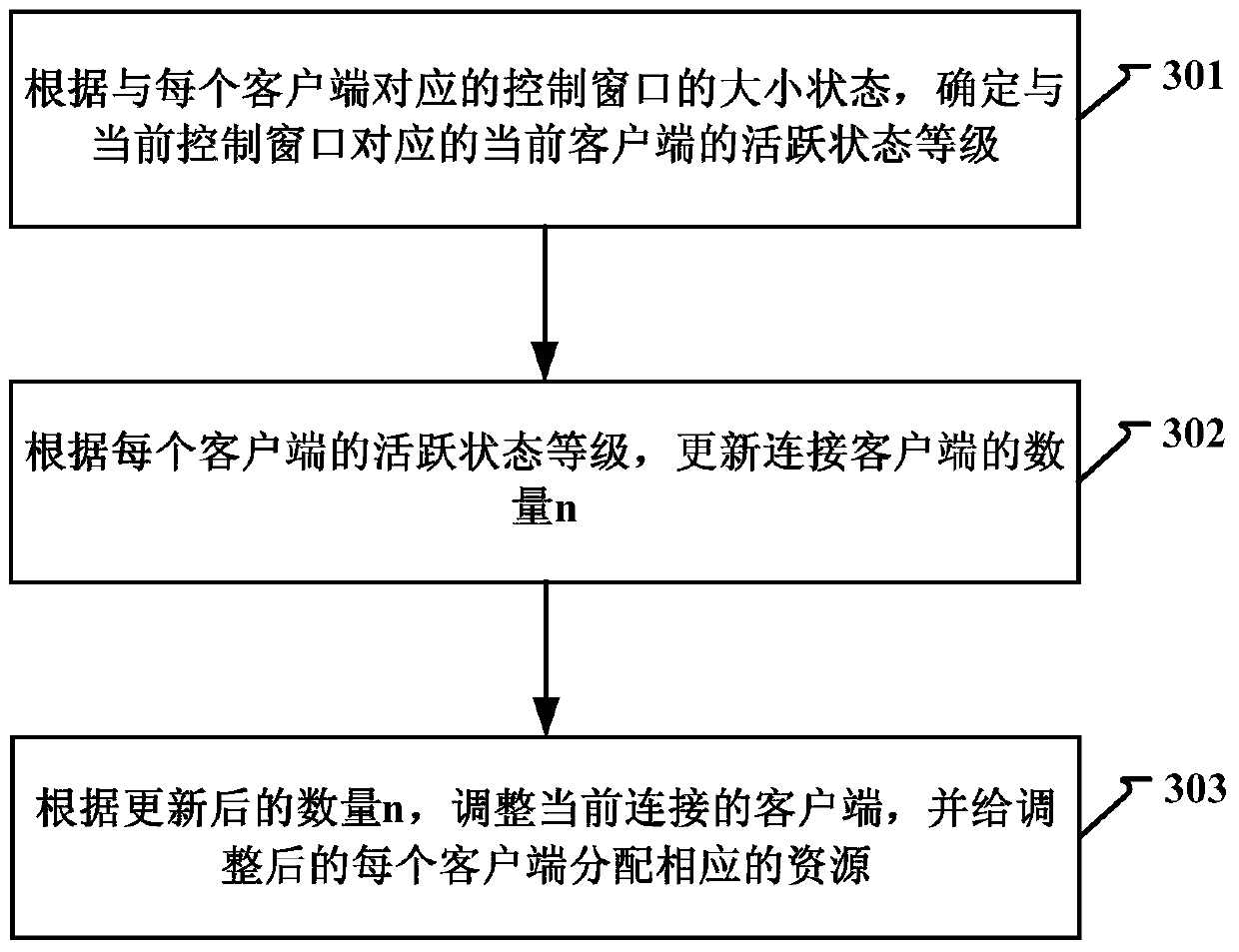 Method and device for resource allocation in local area network