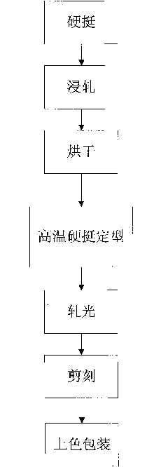 Stiffening finishing composition for silk and application in cutting, carving and decoration thereof