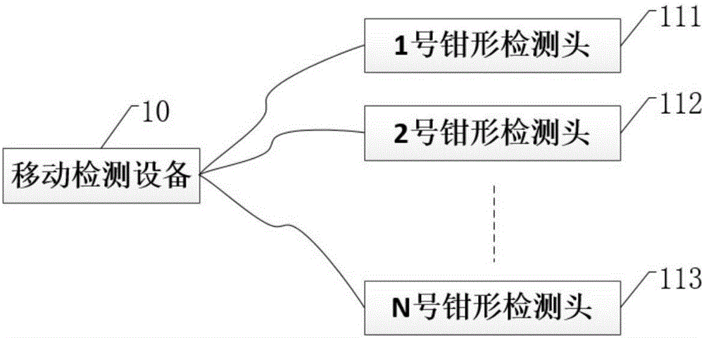 Comprehensive electrical performance field movable detection method for large-scale ground photovoltaic power station