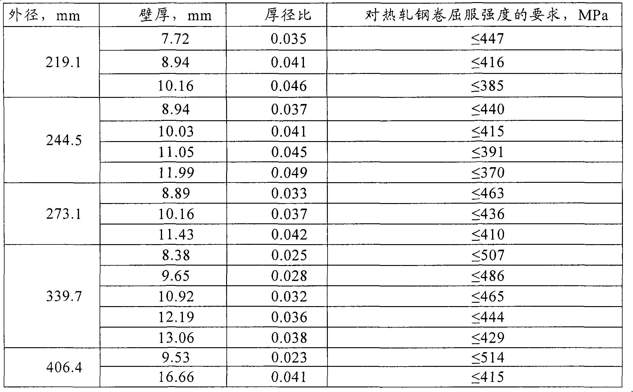 Petroleum sleeve steel and manufacturing method thereof