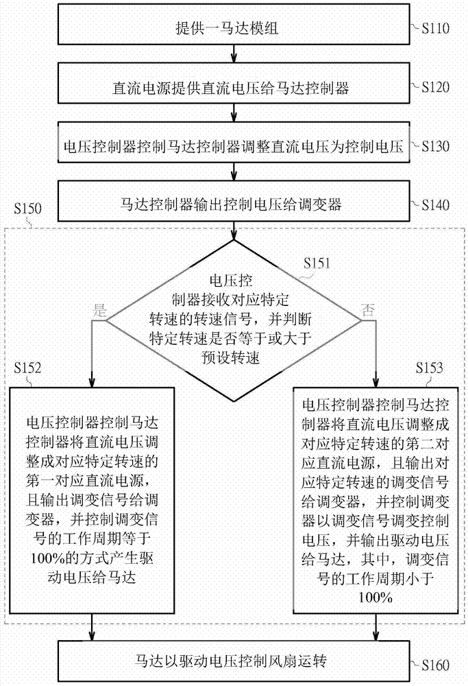 Motor control method, motor module using motor control method and radiating device