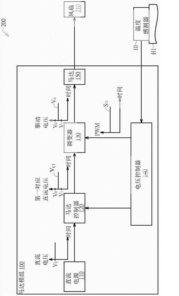 Motor control method, motor module using motor control method and radiating device