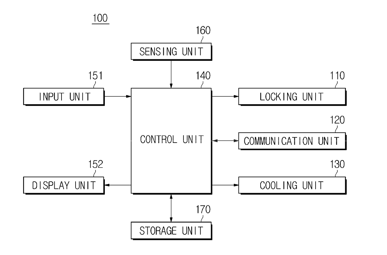 Food storage apparatus and method of controlling the same