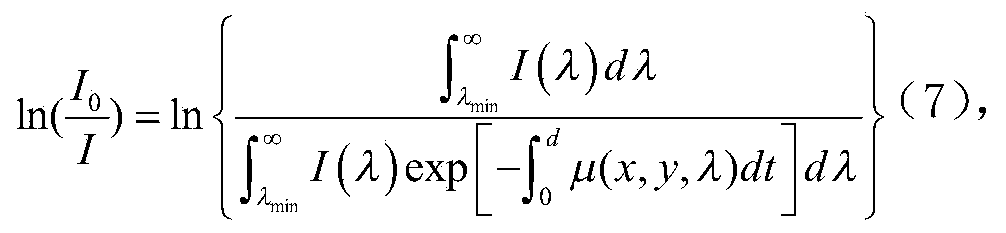 A method and device for X-ray thickness measurement