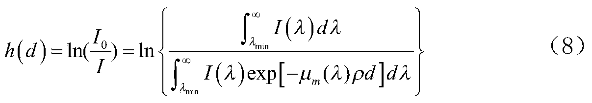 A method and device for X-ray thickness measurement