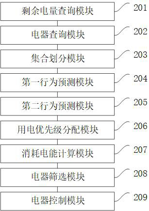 A method, device, device and storage medium for controlling electrical power consumption