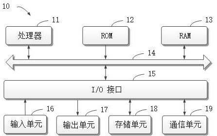 A method, device, device and storage medium for controlling electrical power consumption