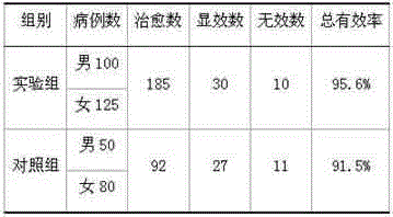 Preparation method of preparation pill for treating primary trigeminal neuralgia