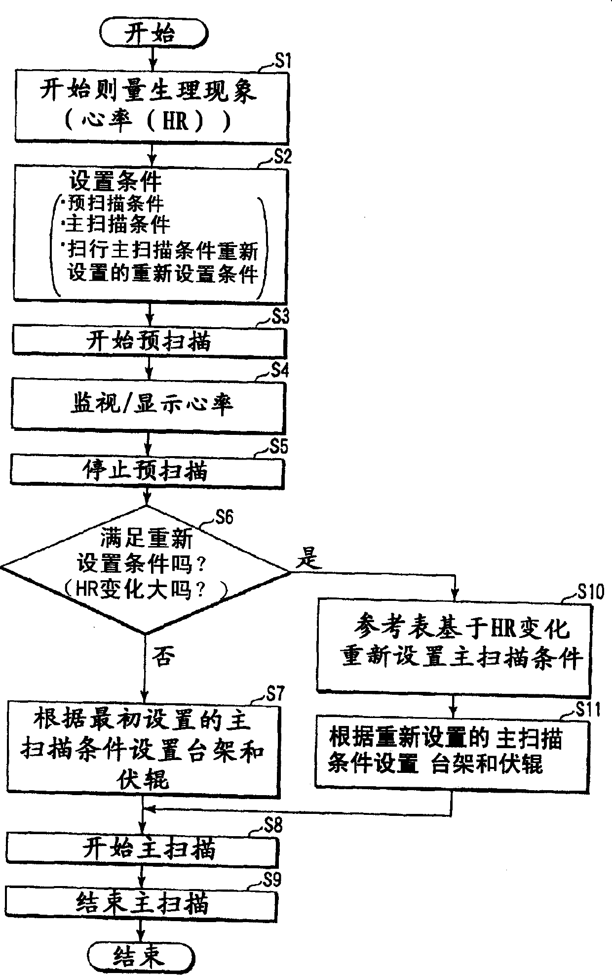 X-ray computer chromatographic camera device