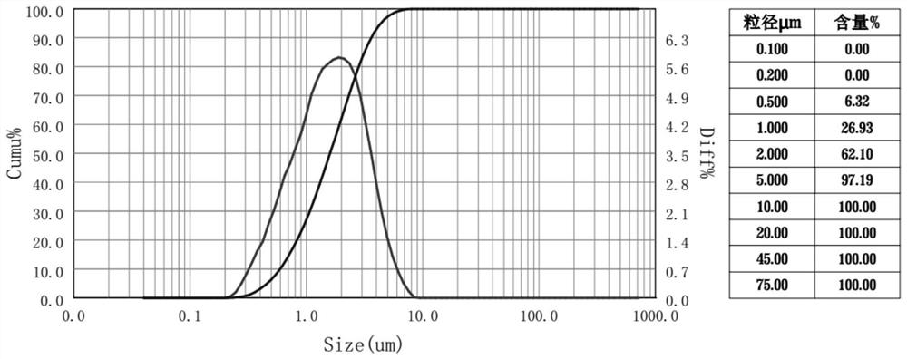 Progesterone suspension long-acting injection and preparation method thereof and progesterone suspension injection powder injection