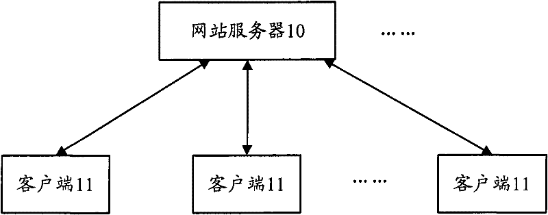 Method, device and system for capturing webpage information