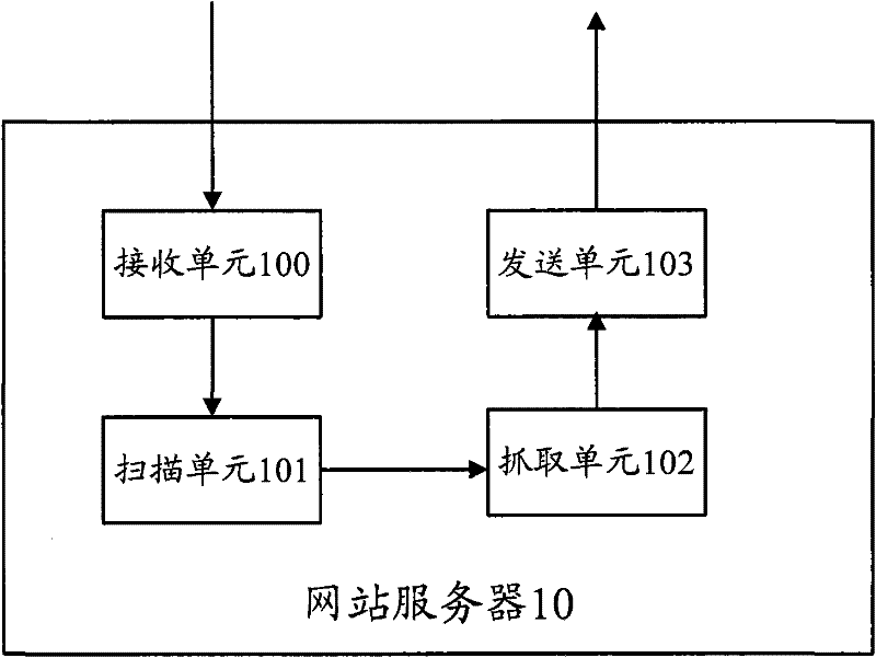 Method, device and system for capturing webpage information