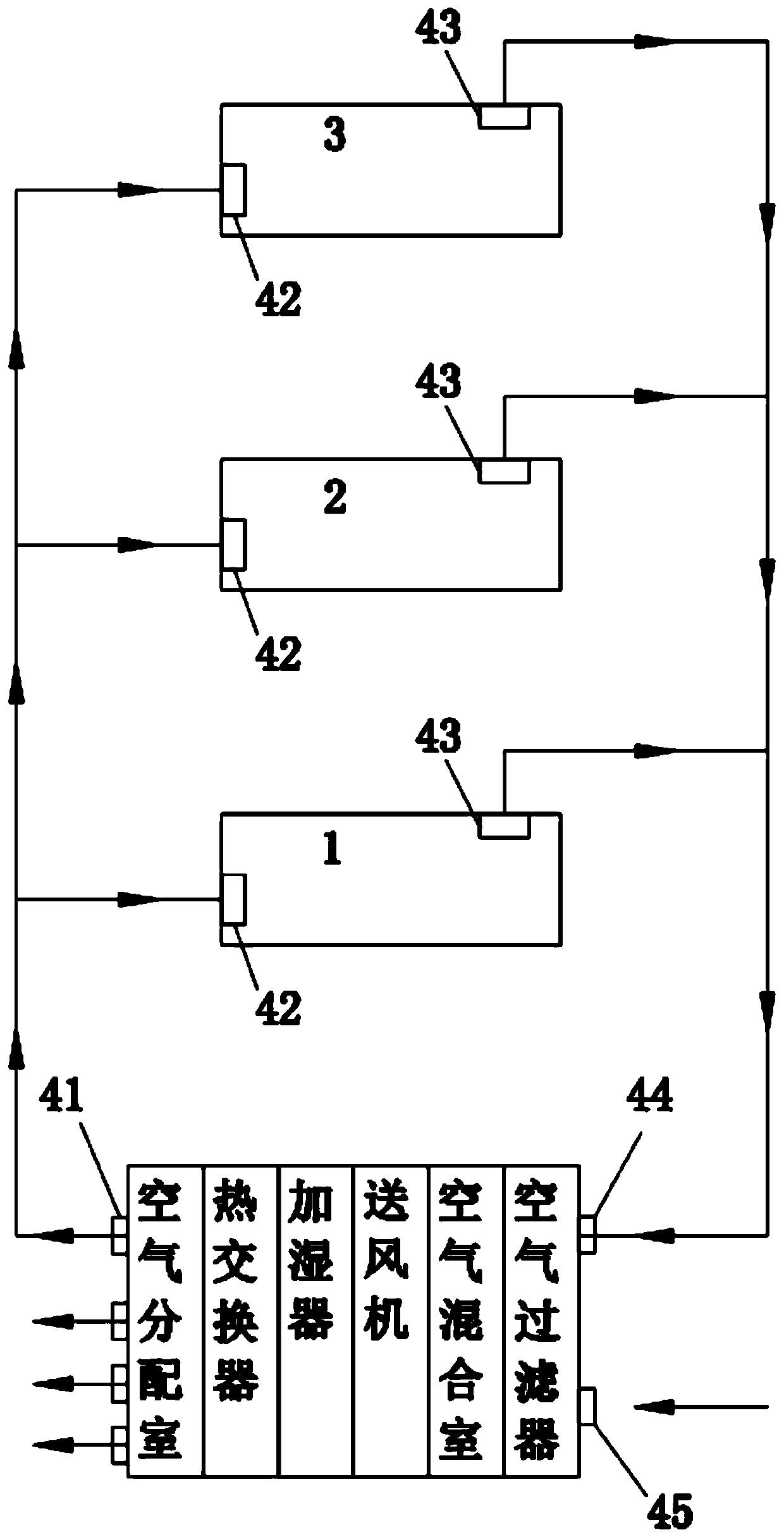 Aerosol virus prevention central air conditioner sterilization device and air conditioning system