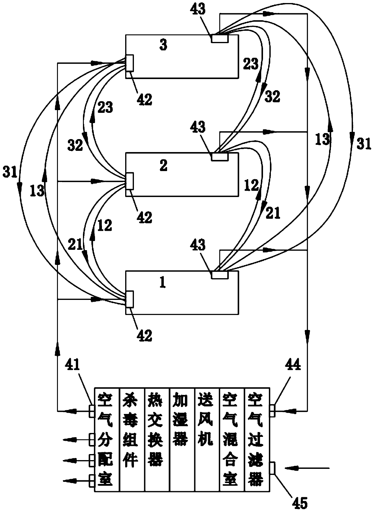 Aerosol virus prevention central air conditioner sterilization device and air conditioning system