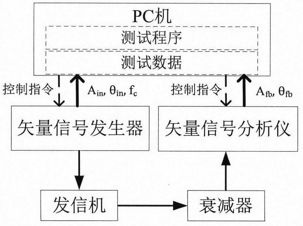 Nonlinear modeling method of wideband transmitter based on dynamic multi-core bandwidth generalized regression neural network algorithm