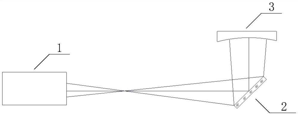 Ritchey-Common detection method and system based on virtual interferometer method