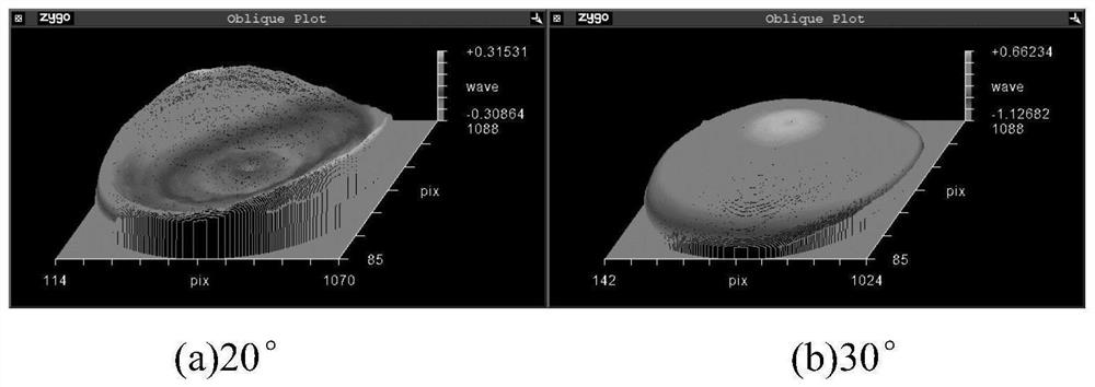 Ritchey-Common detection method and system based on virtual interferometer method