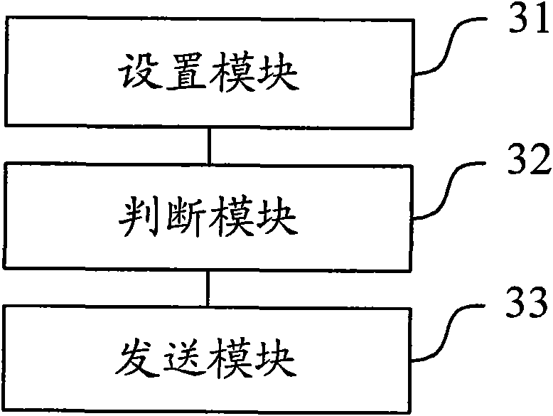 Method and device for accessing MTC equipment into network