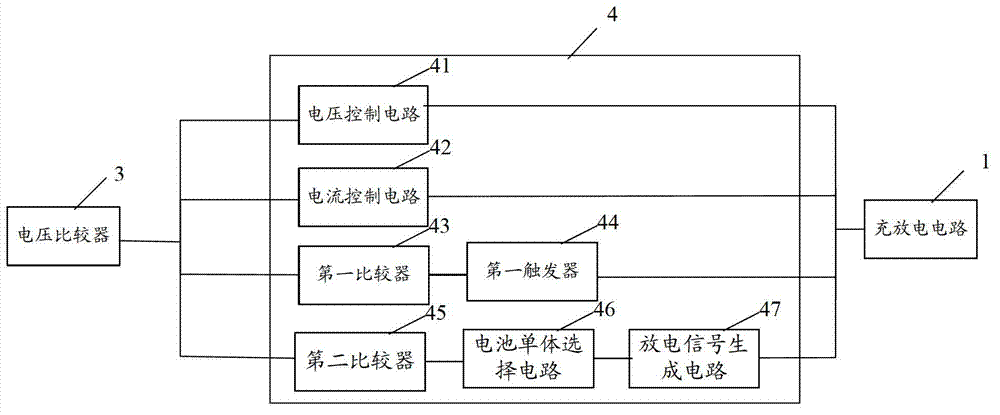 Charge-discharge equalization control circuit of battery pack