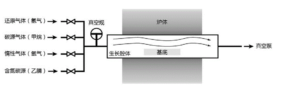 Single crystal graphene pn node and preparation method thereof